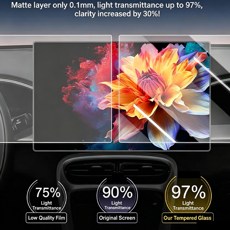 فيلم حماية مضاد للوهج بلمسة نه - مراجعة Matte Anti Glare Screen وسعره