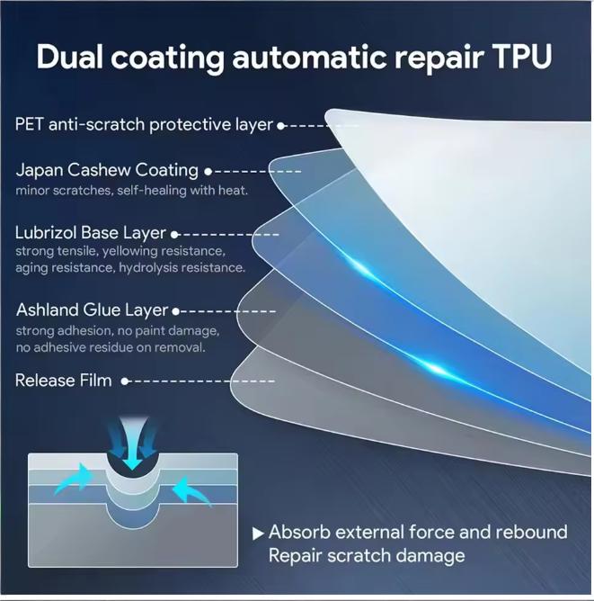 فيلم TPU مطفي مضاد لبصمات الأص - مراجعة Matte Anti Glare Screen وسعره